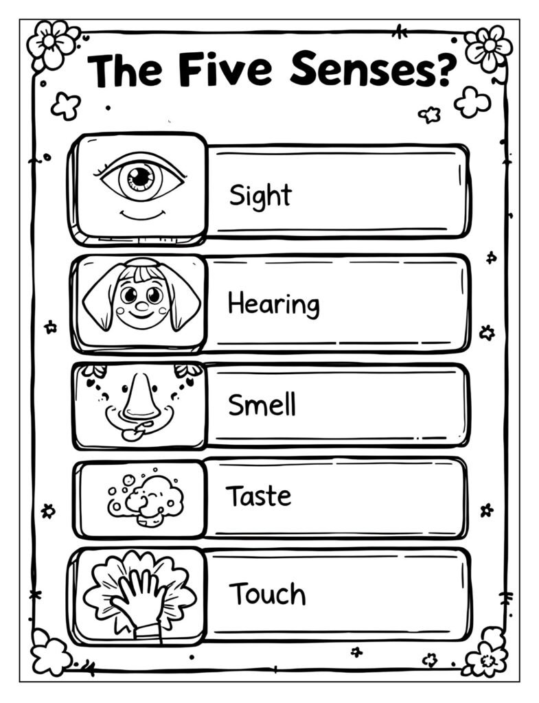 A chart with icons for the five senses.