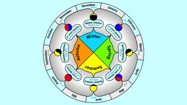Solar Calendar VS Gregorian Calendar: Learn All The Major Differences ...
